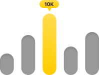 10k